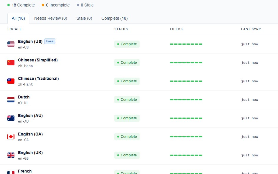 Metadata that fits every market, not just every language.